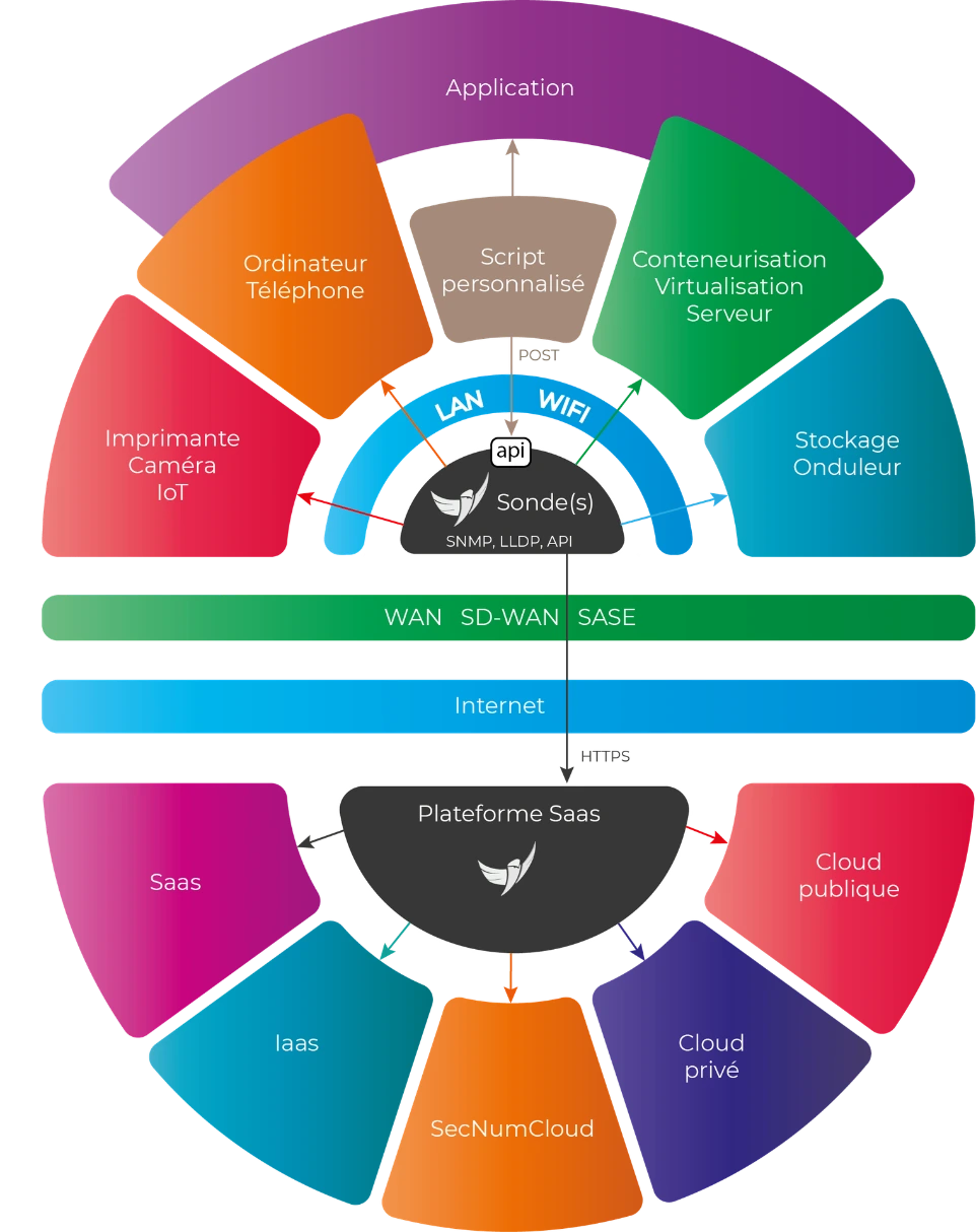 Fonctionnement de la plateforme Shwett