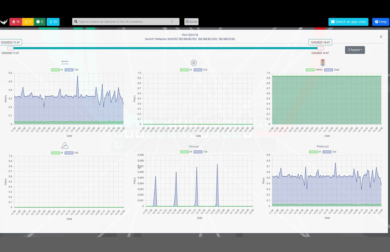 Troubleshooting supervision performances assets informatiques