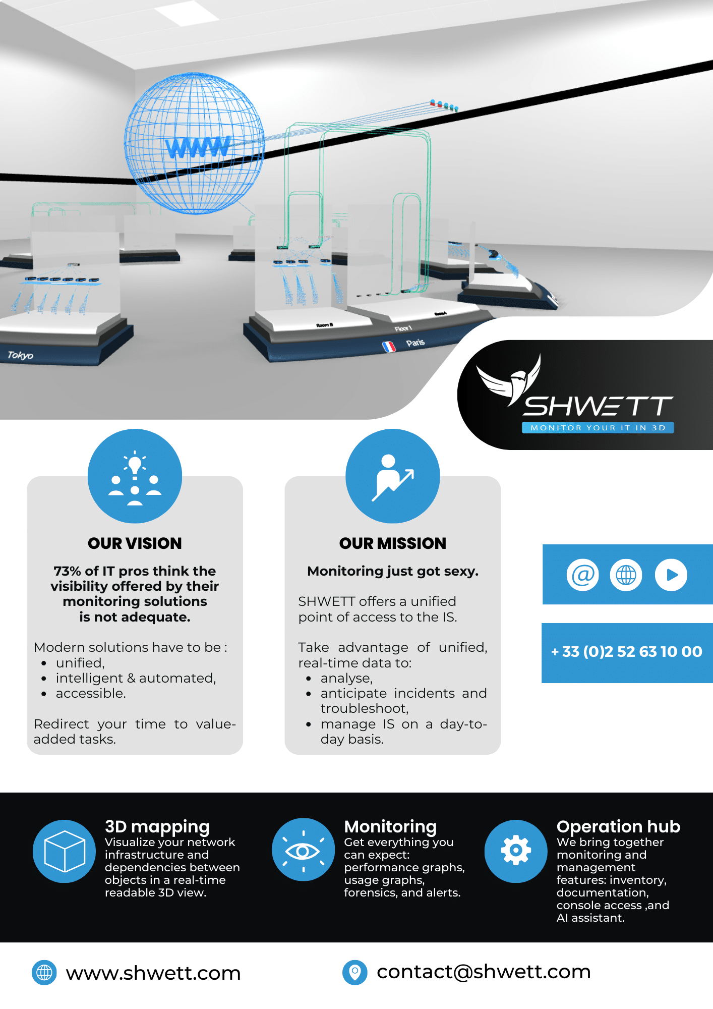 La supervision informatique devient séduisante – Shwett