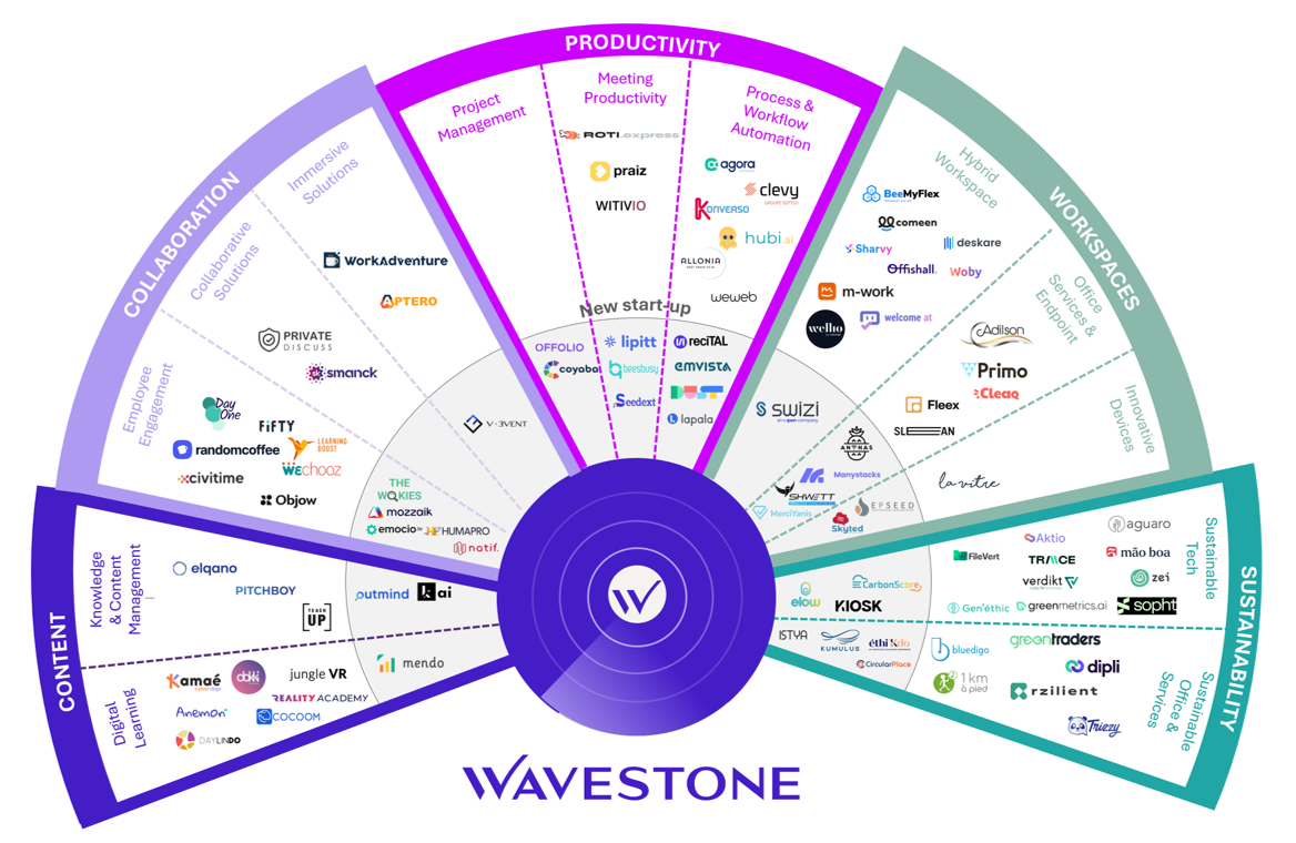 radar wavestone 2025