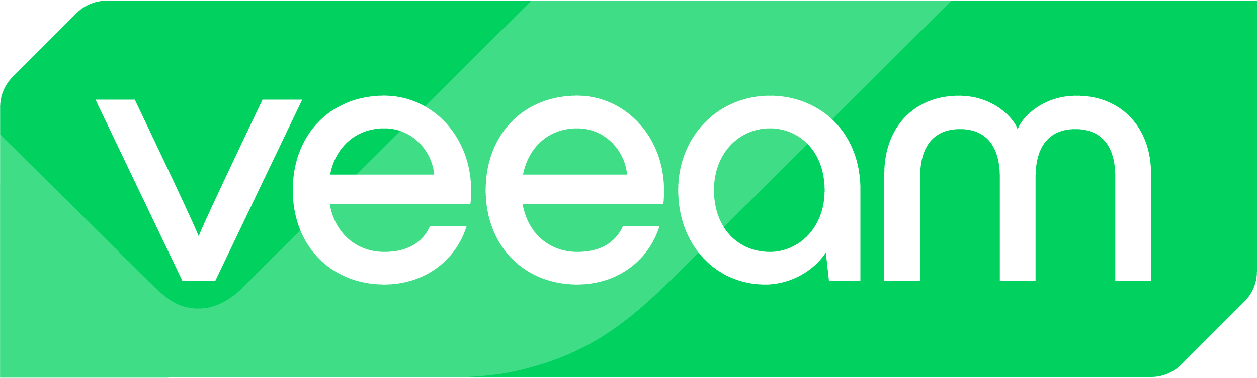 Monitoring des boîtiers Cato Networks – Shwett