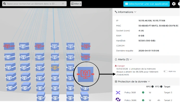 Informations corrélées